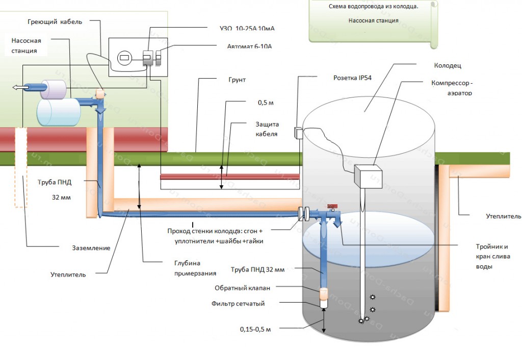 схема подвод воды из скважины в дом