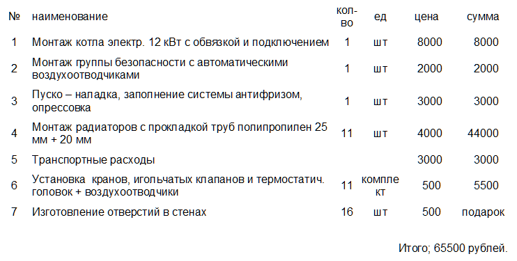 Смета На Ремонт Отопления Образец